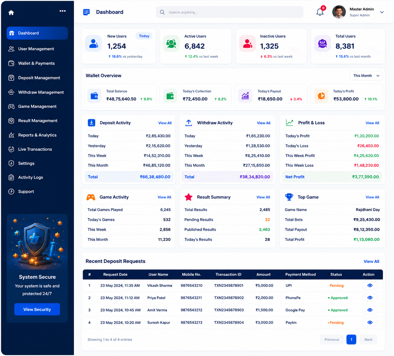 smart crypto solution